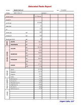BuildASoil Potting Soil Recipe 3.0