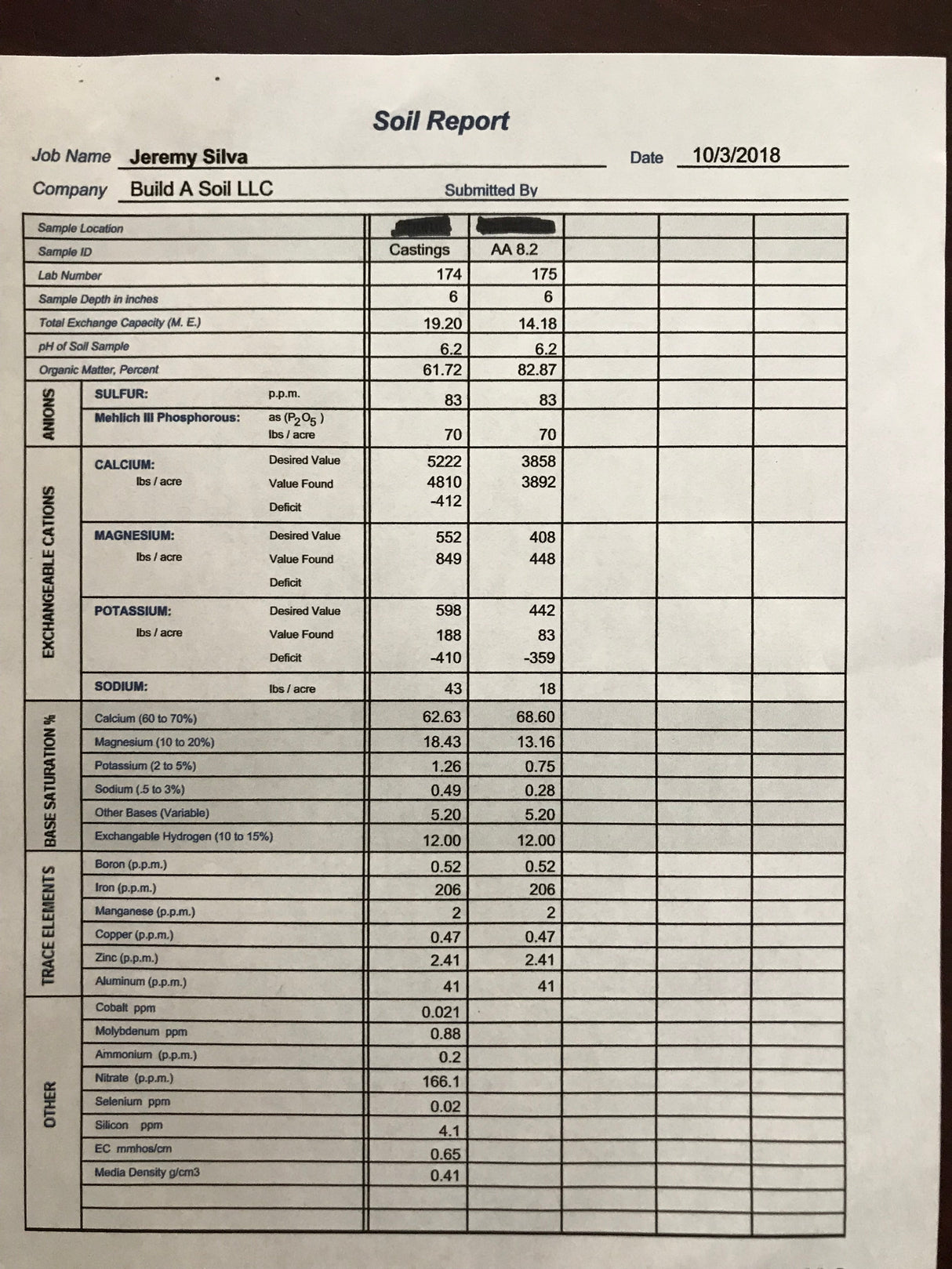 Bulk Worm Castings By The 2 Yard Sack