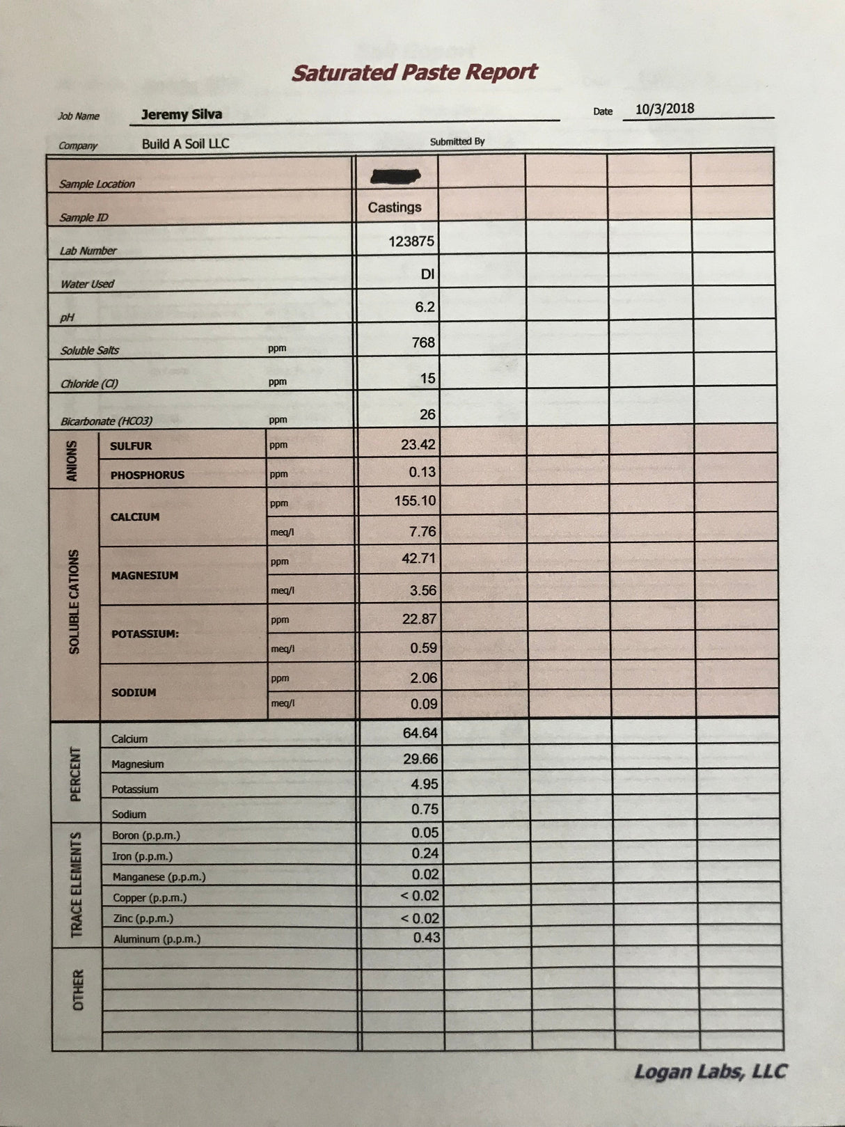 Bulk Worm Castings By The 2 Yard Sack